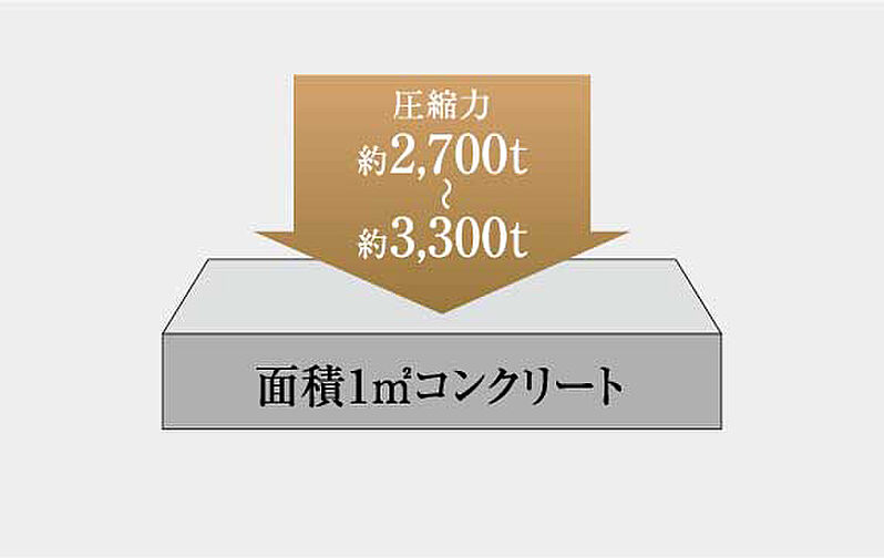 イノバス星ヶ丘 設備
