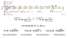 イノバス星ヶ丘 アクセス図