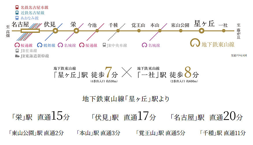 イノバス星ヶ丘 アクセス図