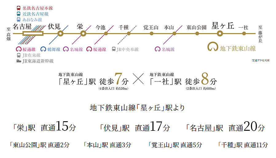 イノバス星ヶ丘：交通図