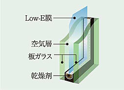 イノバス名古屋フロント 設備