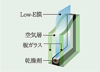 イノバス名古屋フロント Low-E複層ガラス