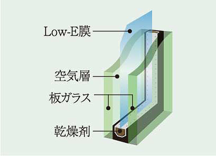 イノバス名古屋フロント 設備