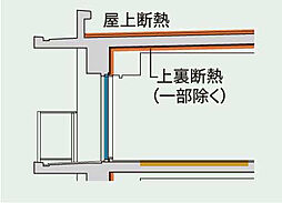イノバス名古屋フロント 設備