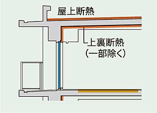 イノバス名古屋フロント 建物構造