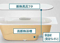 イノバス名古屋フロント 設備