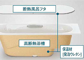 イノバス名古屋フロント 高断熱浴槽＋断熱組合せ風呂フタ