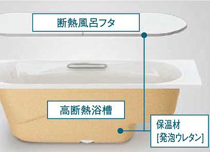 イノバス名古屋フロント 設備