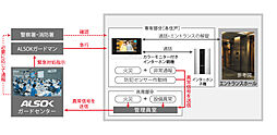 イノバス名古屋テラス 設備