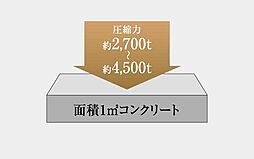 イノバス安城テラス 設備