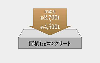 イノバス安城テラス コンクリート強度