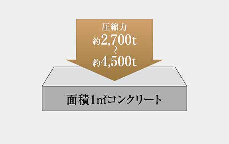 イノバス安城テラス 設備
