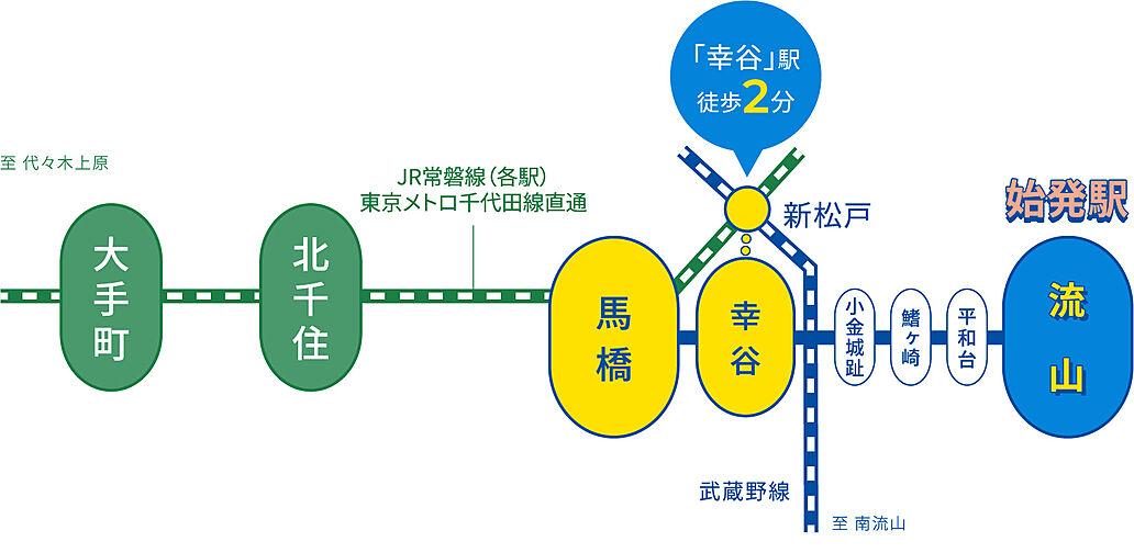 サンリヤン流山パークナード アクセス図