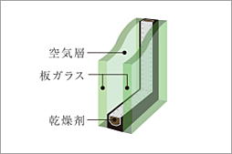 イノバス大濠公園 設備