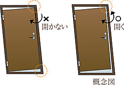 イノバス西新 設備