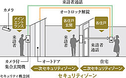 イノバス香椎駅前 設備