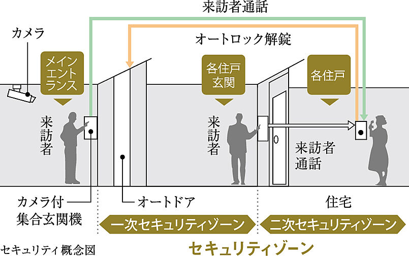 イノバス香椎駅前 設備