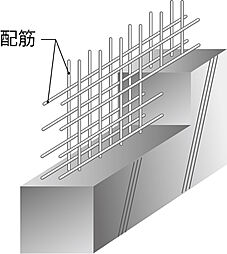 イノバス六本松 設備