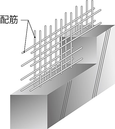 イノバス六本松 設備