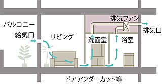 イノバス六本松 24時間換気システム