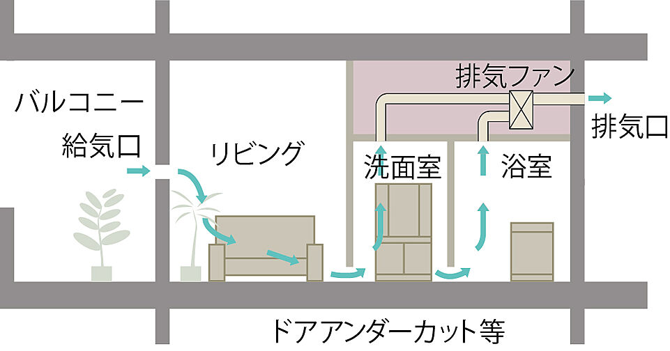 イノバス六本松 設備