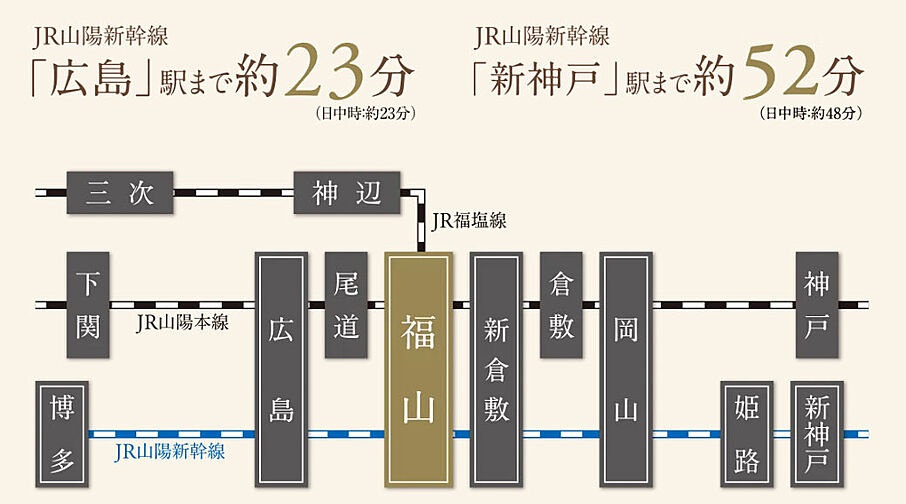 ブランシエラ福山 アクセス図