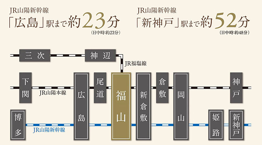 ブランシエラ福山：交通図