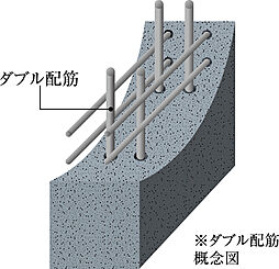 グランドパレス堺上野芝 ザ・グランドガーデン 設備