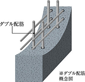 グランドパレス堺上野芝 ザ・グランドガーデン ダブル配筋