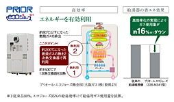 プラネスーペリア三国ヶ丘 設備