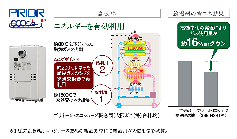 プラネスーペリア三国ヶ丘 設備