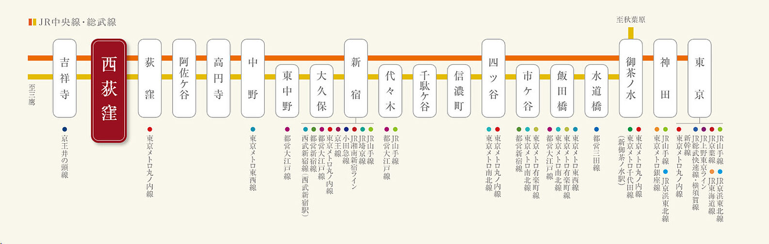 デュオステージ西荻窪II アクセス図