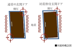 パレステージ杉並松庵 設備
