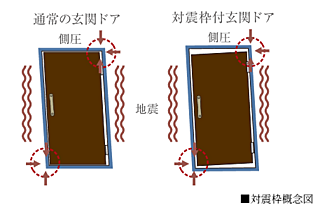 パレステージ杉並松庵 対震枠付玄関ドア