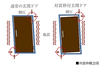 対震枠付玄関ドア