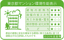 東京都マンション環境性能表示