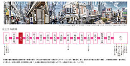 パレステージ杉並松庵 アクセス図
