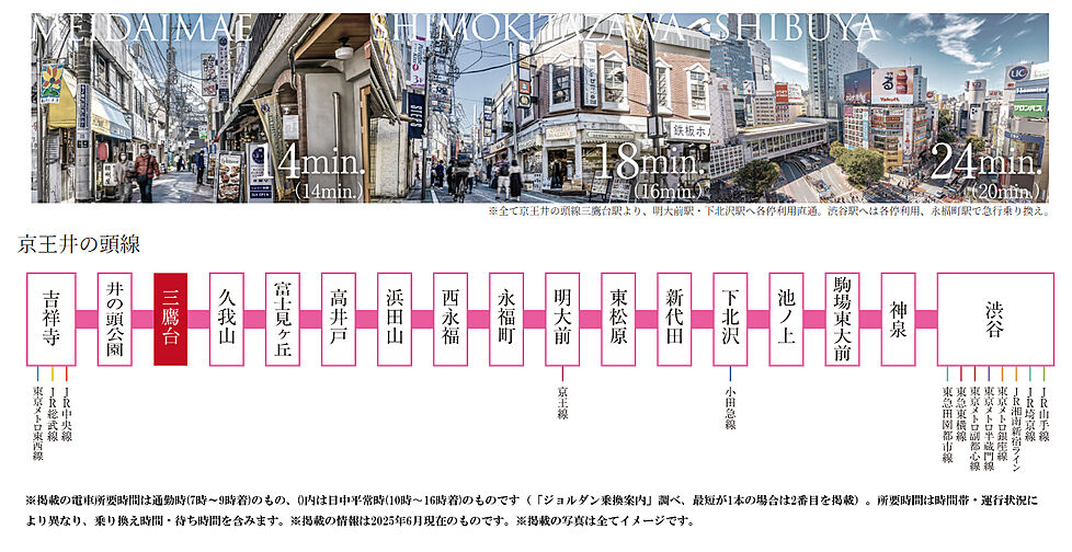 パレステージ杉並松庵 アクセス図