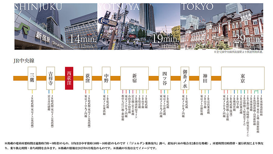 パレステージ杉並松庵：交通図