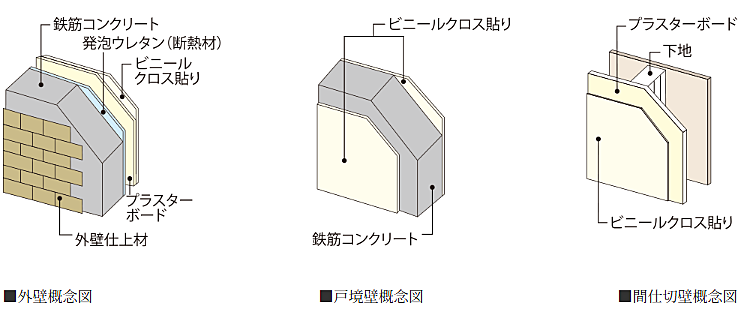 デュオステージ横浜星川 設備