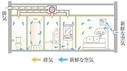 デュオステージ横浜星川 設備