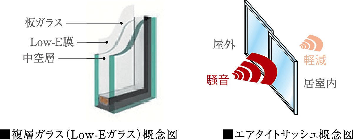 パレステージ横浜鴨居 設備