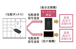 パレステージ宮崎台III 宅配ボックス