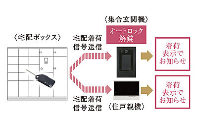 宅配ボックス