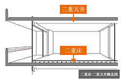 パレステージ宮崎台III 設備