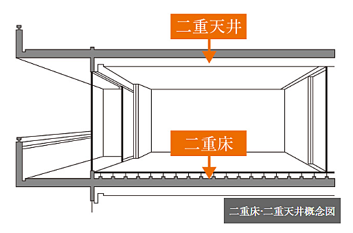 パレステージ宮崎台III 設備