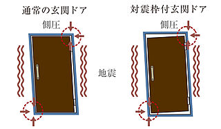 パレステージ北千住II 対震枠付玄関ドア