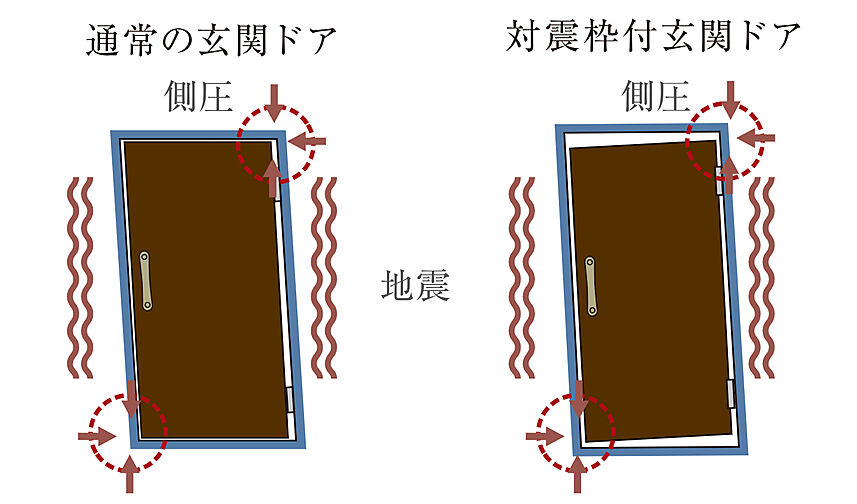 パレステージ北千住II 設備