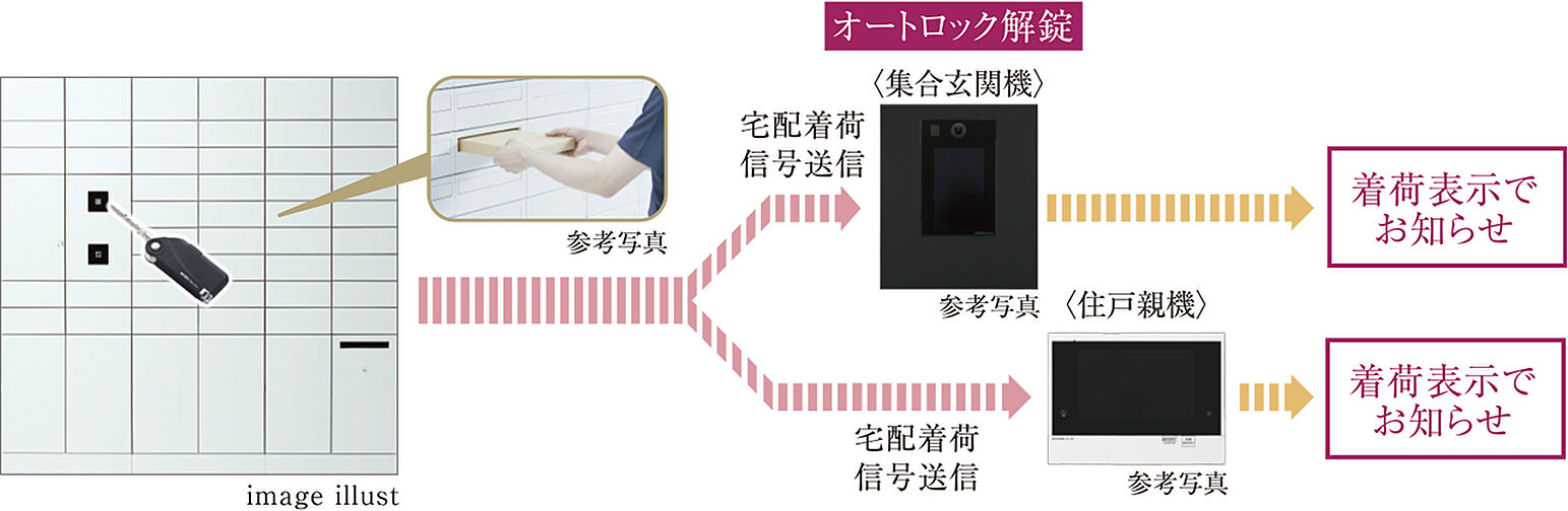 デュオステージ横浜天王町II 設備
