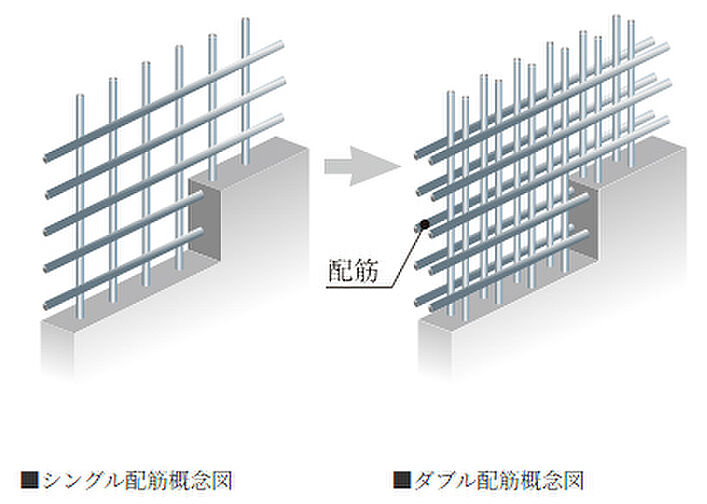 デュオステージ横浜天王町II 設備